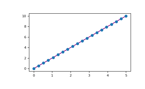 Consider the following 10 x 5 matrix, R: 0 9 2 1 1 3