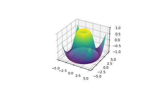 NumPy the absolute basics for beginners NumPy v2.1.dev0 Manual