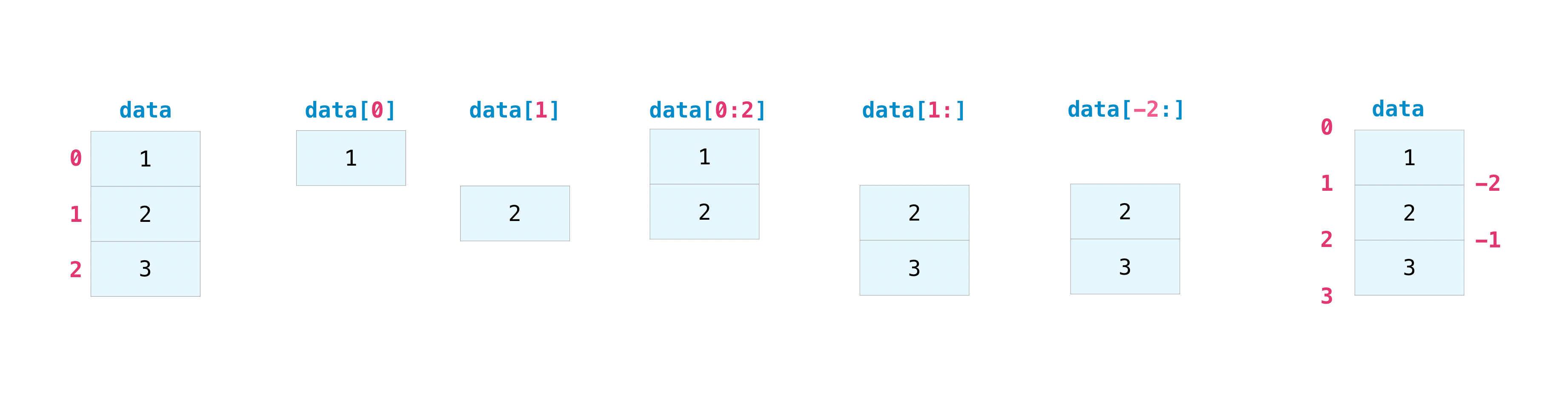 how-to-create-a-2d-array-in-python-using-numpy-garren-doperelpland