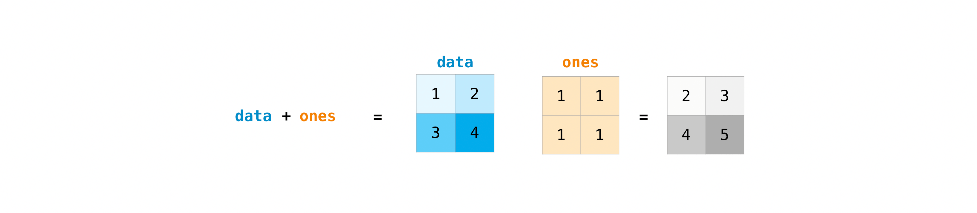 how-to-create-a-2d-array-in-python-using-numpy-garren-doperelpland