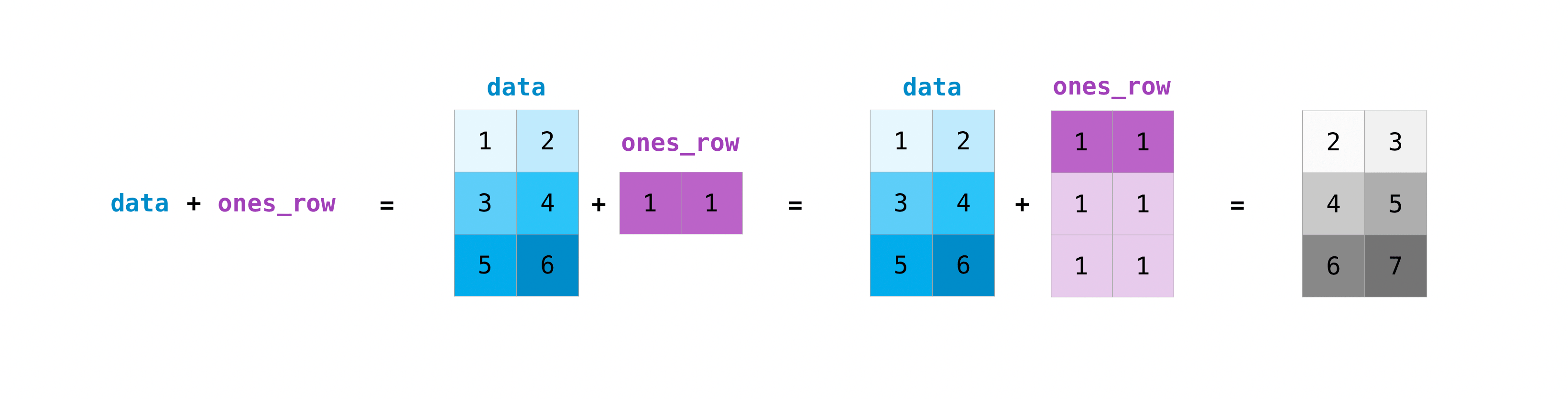 numpy random array