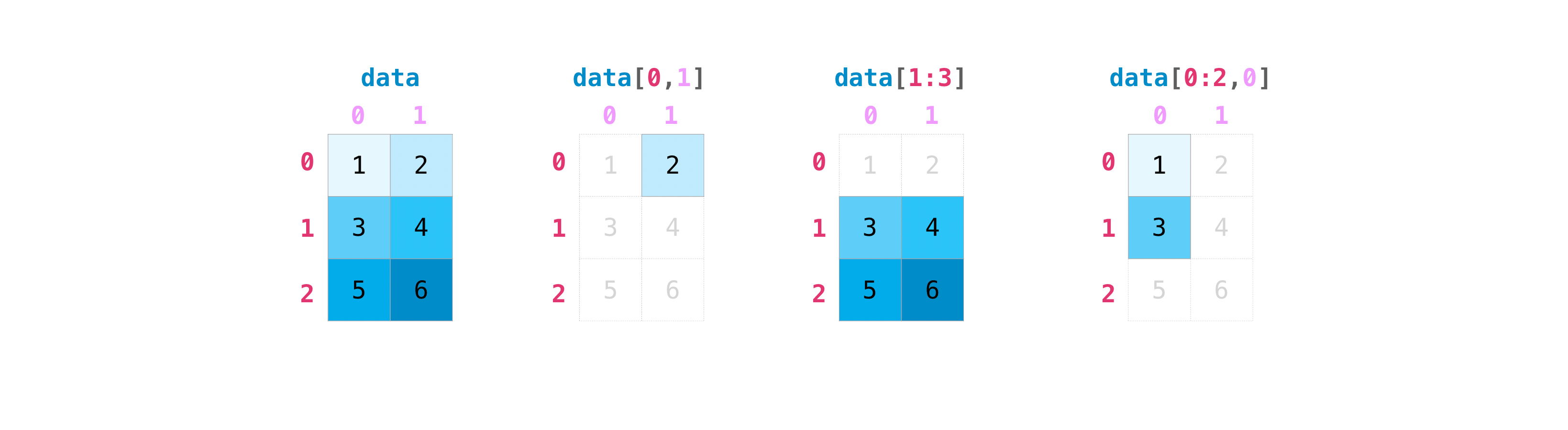 Array 2D Indexing