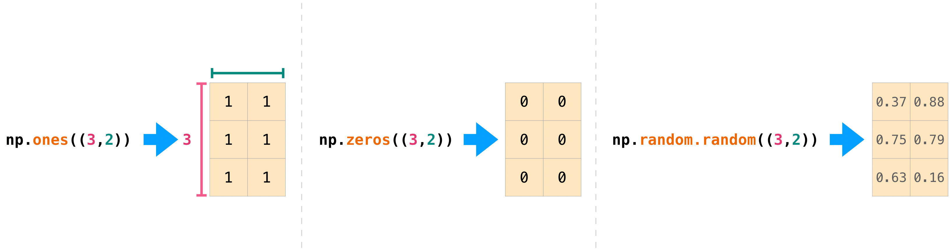 How To Create A 2d Array In Python Using Numpy - Garren Doperelpland