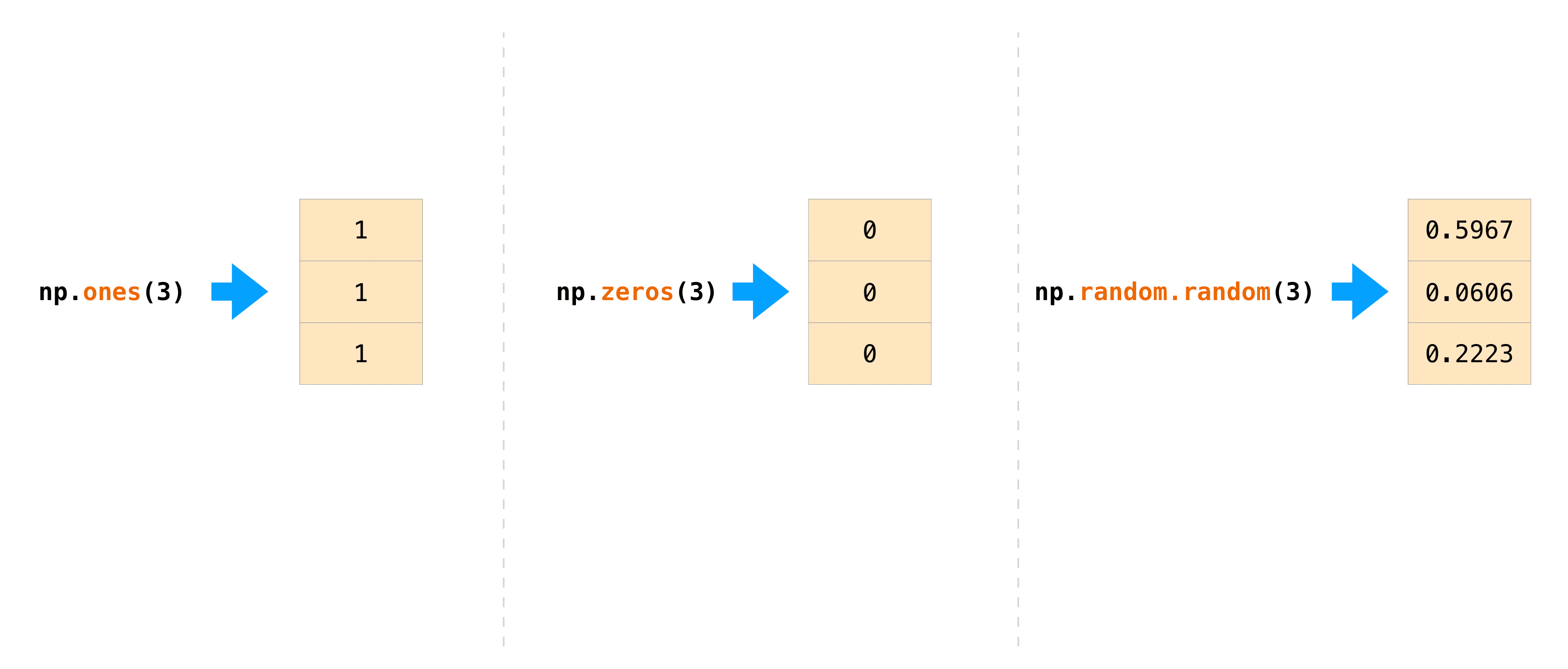 Numpy array mean. Оси numpy. Массивы структурированные numpy. Ones numpy Python. Как импортировать numpy.