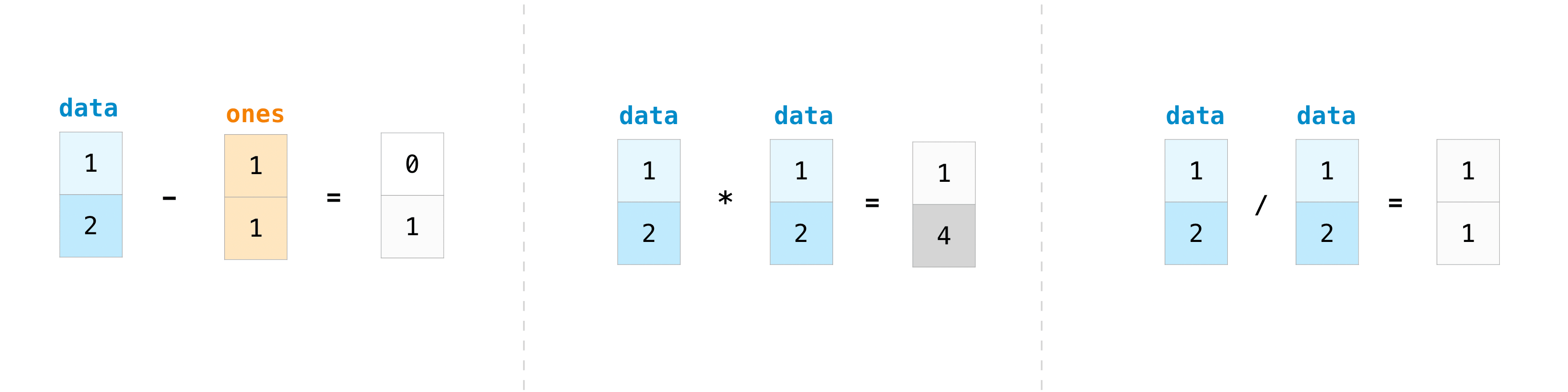 NumPy the absolute basics for beginners NumPy v2.1.dev0 Manual