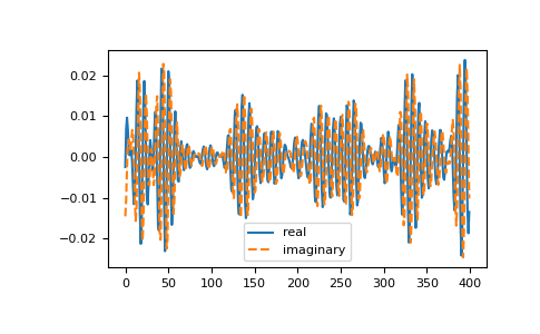 ../../_images/numpy-fft-ifft-1.png