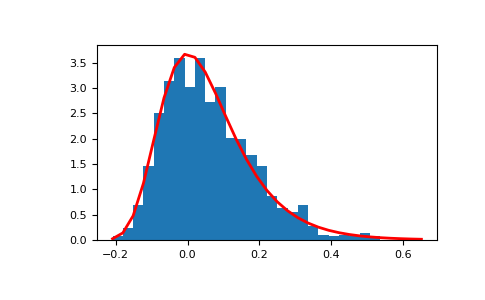 ../../../_images/numpy-random-Generator-gumbel-1_00_00.png