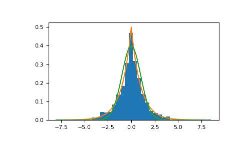 ../../../_images/numpy-random-Generator-laplace-1.png