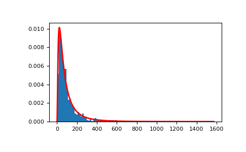 ../../../_images/numpy-random-Generator-lognormal-1_01_00.png