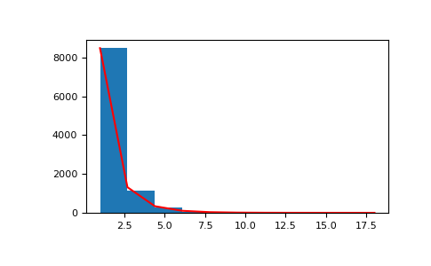 ../../../_images/numpy-random-Generator-logseries-1.png