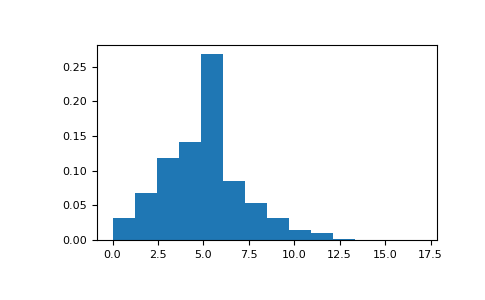 ../../../_images/numpy-random-Generator-poisson-1_00_00.png