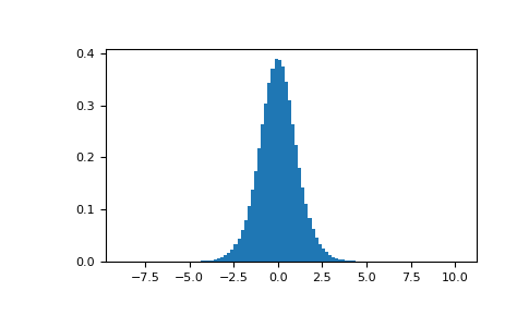 ../../../_images/numpy-random-Generator-standard_t-1.png