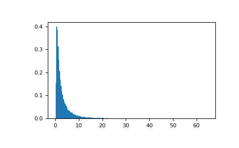 ../../../_images/numpy-random-Generator-wald-1.png