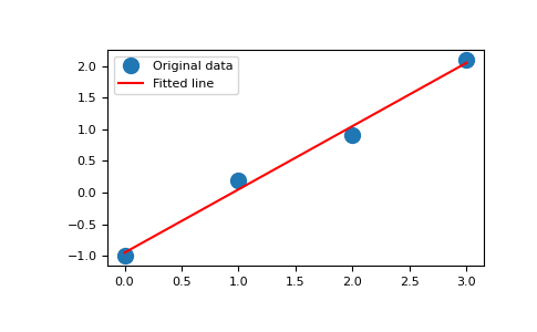 ../../_images/numpy-linalg-lstsq-1.png