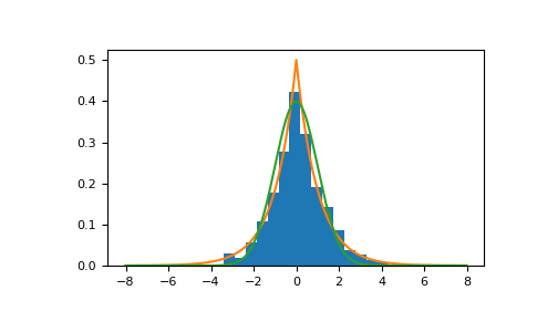 ../../../_images/numpy-random-Generator-laplace-1.png