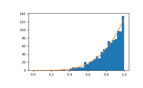 ../../../_images/numpy-random-power-1_00_00.png