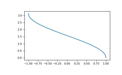 ../../_images/numpy-acos-1.png