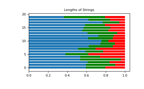 ../../../_images/numpy-random-Generator-dirichlet-1.png