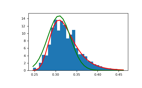 ../../../_images/numpy-random-Generator-gumbel-1_01_00.png