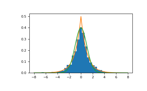 ../../../_images/numpy-random-Generator-laplace-1.png