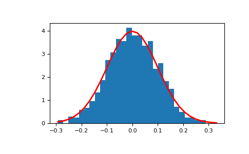 ../../../_images/numpy-random-Generator-normal-1_00_00.png