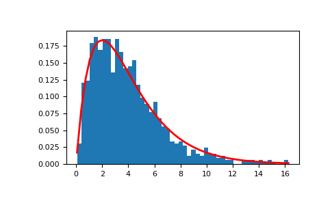 ../../../_images/numpy-random-gamma-1.png