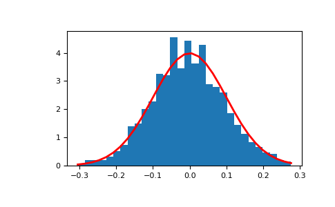 ../../../_images/numpy-random-normal-1_00_00.png