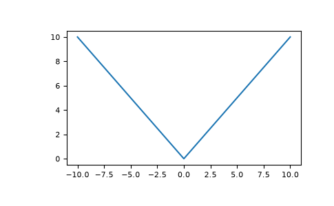 ../../_images/numpy-absolute-1_00_00.png