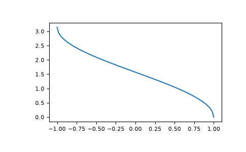 ../../_images/numpy-arccos-1.png