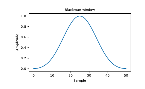 ../../_images/numpy-blackman-1_00_00.png