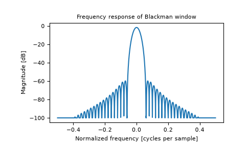 ../../_images/numpy-blackman-1_01_00.png