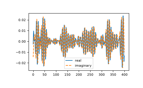 ../../_images/numpy-fft-ifft-1.png