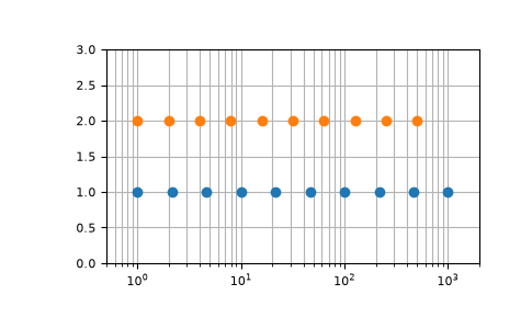 ../../_images/numpy-geomspace-1.png