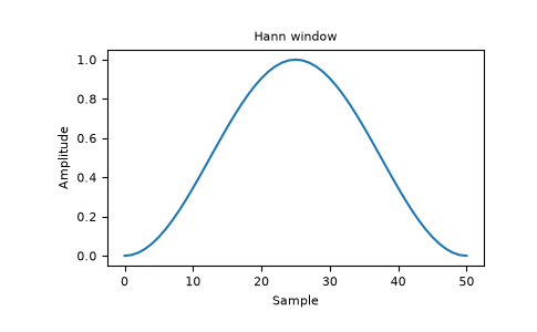 ../../_images/numpy-hanning-1_00_00.png