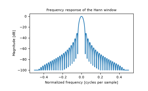 ../../_images/numpy-hanning-1_01_00.png
