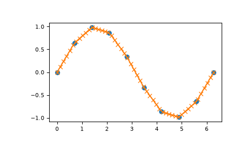 ../../_images/numpy-interp-1_00_00.png