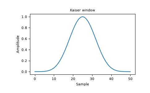 ../../_images/numpy-kaiser-1_00_00.png