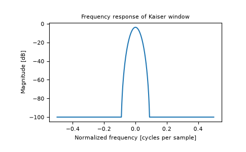 ../../_images/numpy-kaiser-1_01_00.png