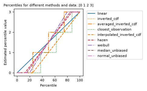 ../../_images/numpy-percentile-1.png