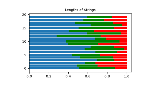 ../../../_images/numpy-random-Generator-dirichlet-1.png