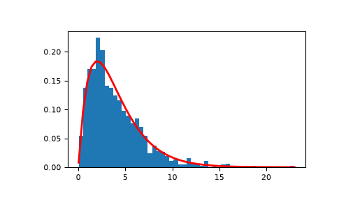 ../../../_images/numpy-random-Generator-gamma-1.png