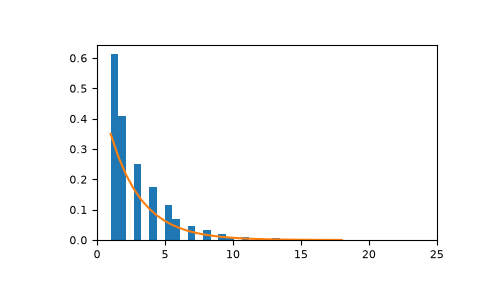 ../../../_images/numpy-random-Generator-geometric-1.png