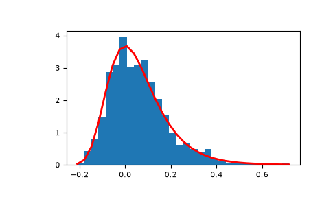 ../../../_images/numpy-random-Generator-gumbel-1_00_00.png