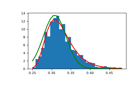 ../../../_images/numpy-random-Generator-gumbel-1_01_00.png