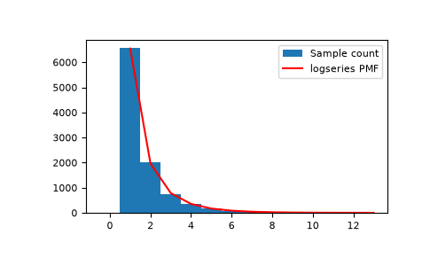 ../../../_images/numpy-random-Generator-logseries-1.png
