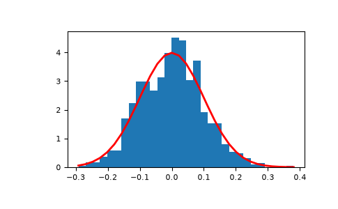 ../../../_images/numpy-random-Generator-normal-1_00_00.png