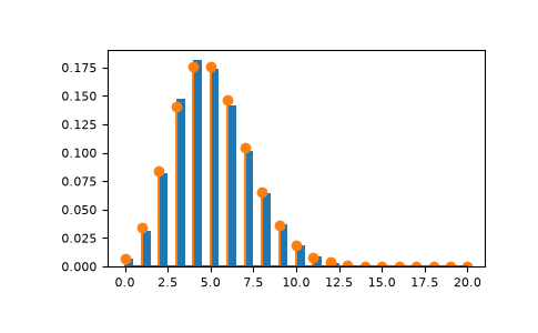 ../../../_images/numpy-random-Generator-poisson-1_00_00.png