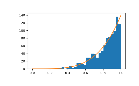 ../../../_images/numpy-random-Generator-power-1_00_00.png