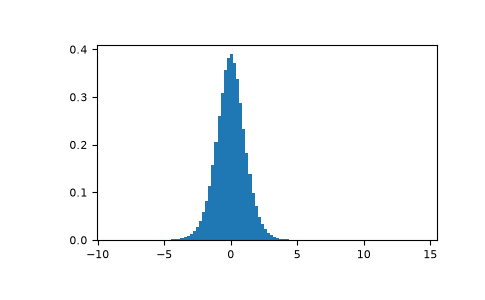../../../_images/numpy-random-Generator-standard_t-1.png
