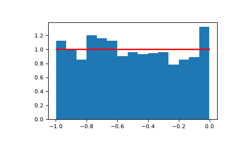 ../../../_images/numpy-random-Generator-uniform-1.png